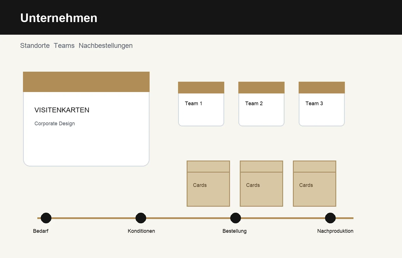 Visitenkarten Grossbestellung fuer Unternehmen mit mehreren Mitarbeitern und Standorten