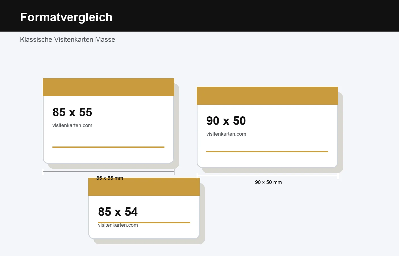 Vergleich verschiedener Visitenkartenformate mit Abmessungen